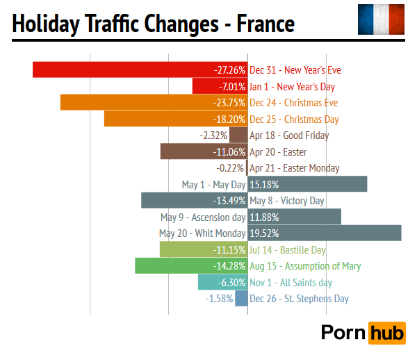 G1.1_Pornhub_FranceHolidays_TrafficChanges