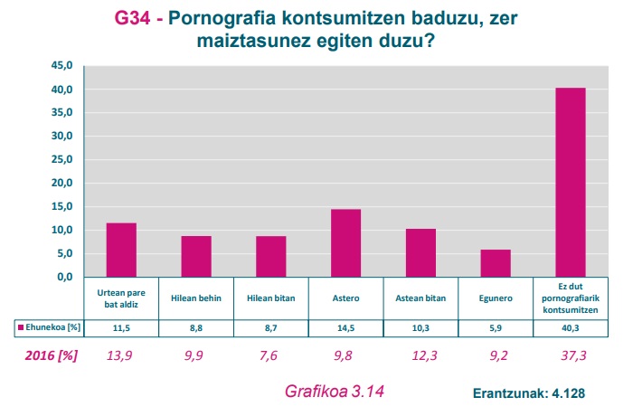 G34 Grafikoa
